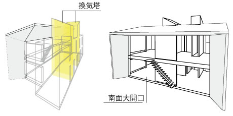自然エネルギー利用